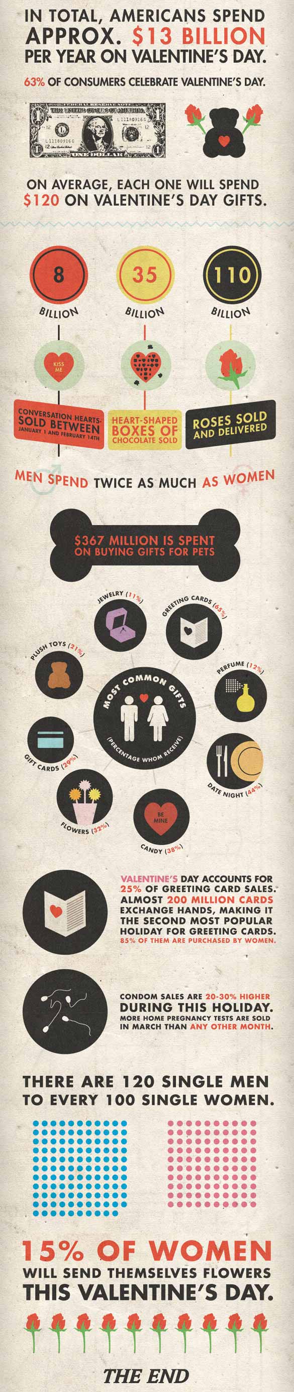 Колку треба да се плати за љубов?