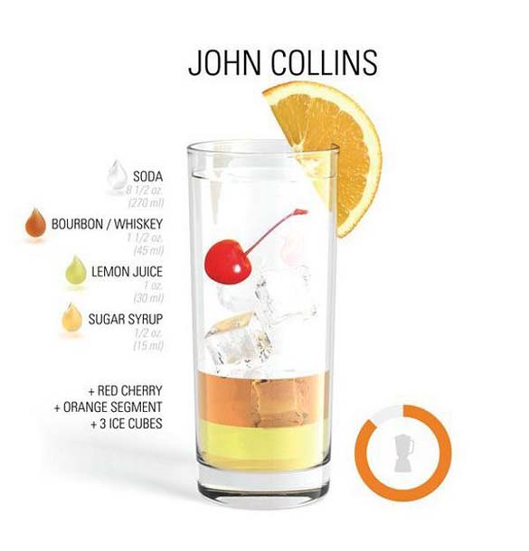 Што е потребно за најубавите коктели