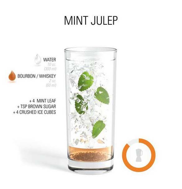 Што е потребно за најубавите коктели