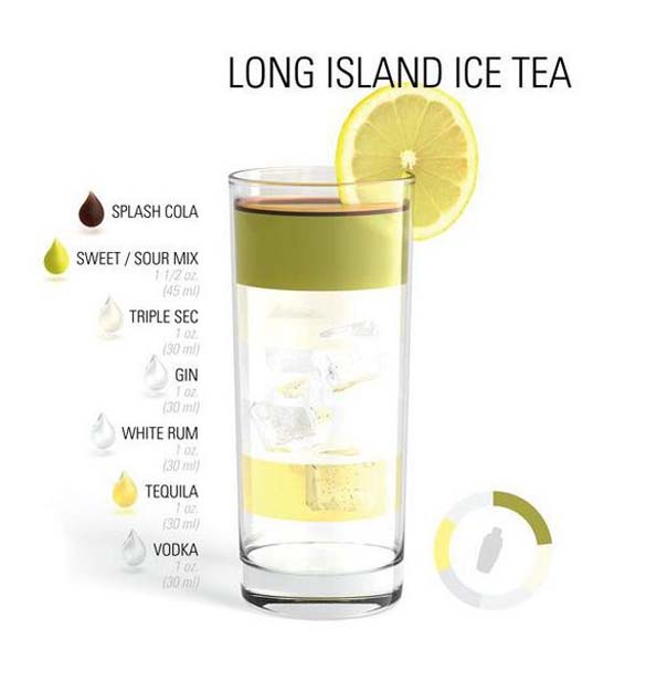 Што е потребно за најубавите коктели