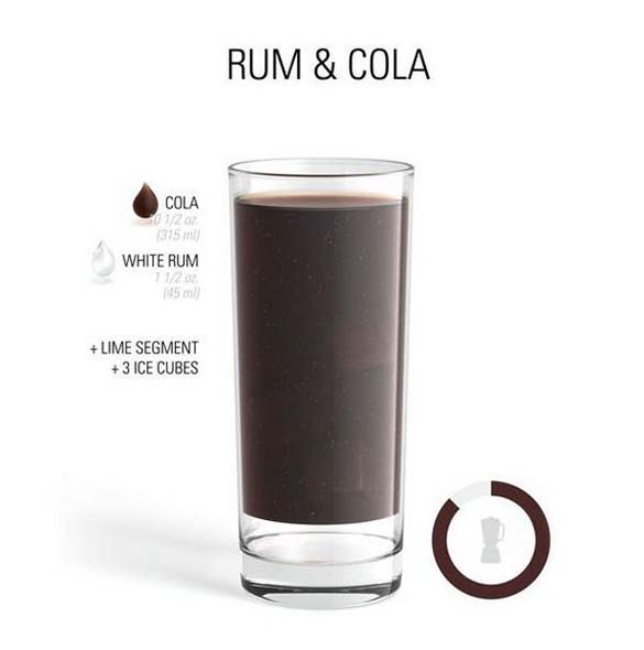 Што е потребно за најубавите коктели