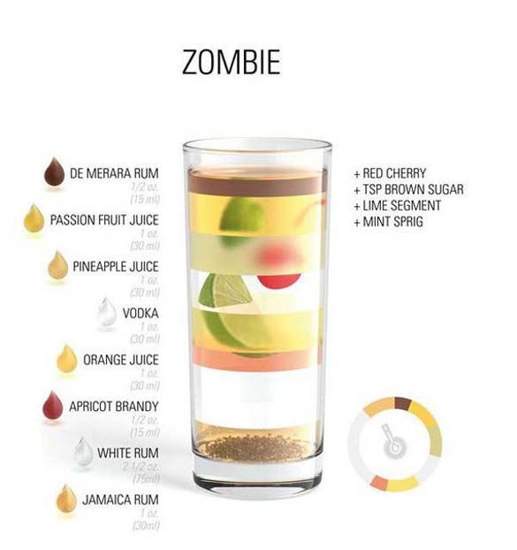 Што е потребно за најубавите коктели