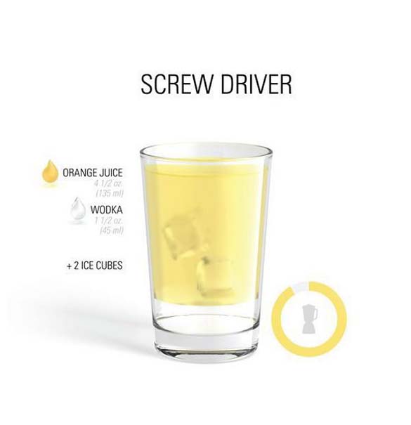 Што е потребно за најубавите коктели