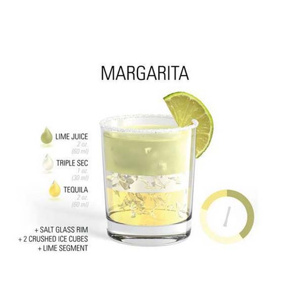 Што е потребно за најубавите коктели