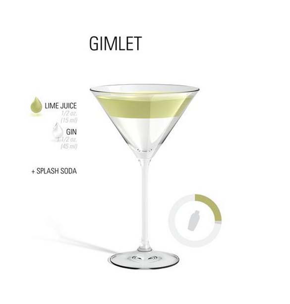 Што е потребно за најубавите коктели