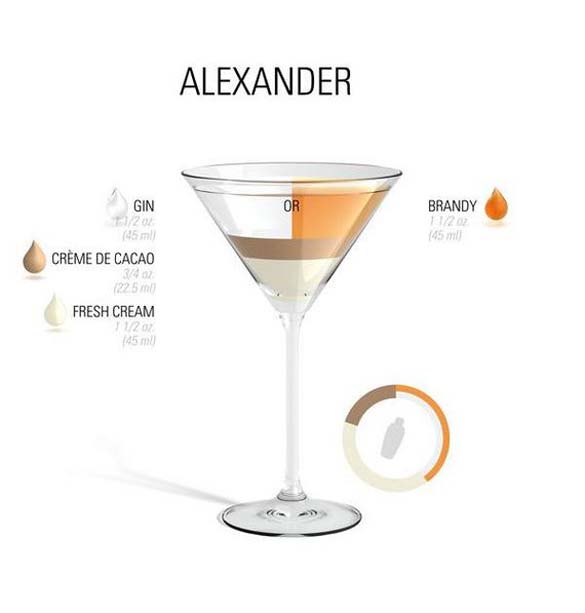 Што е потребно за најубавите коктели