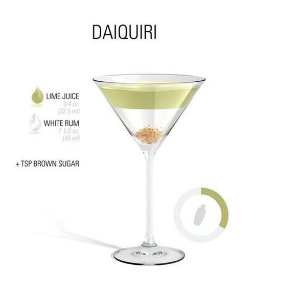 Што е потребно за најубавите коктели