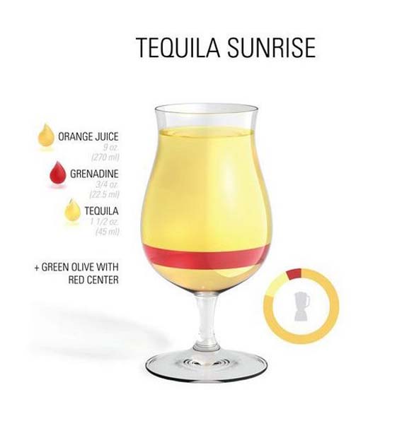 Што е потребно за најубавите коктели