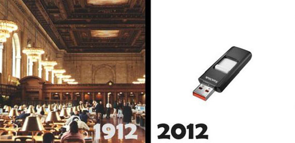 Како се промени светот за 100 години